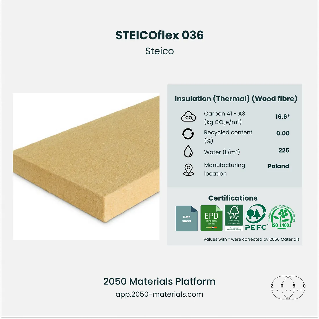 SteicoFlex wood fibre insulation on 2050 Materials platform