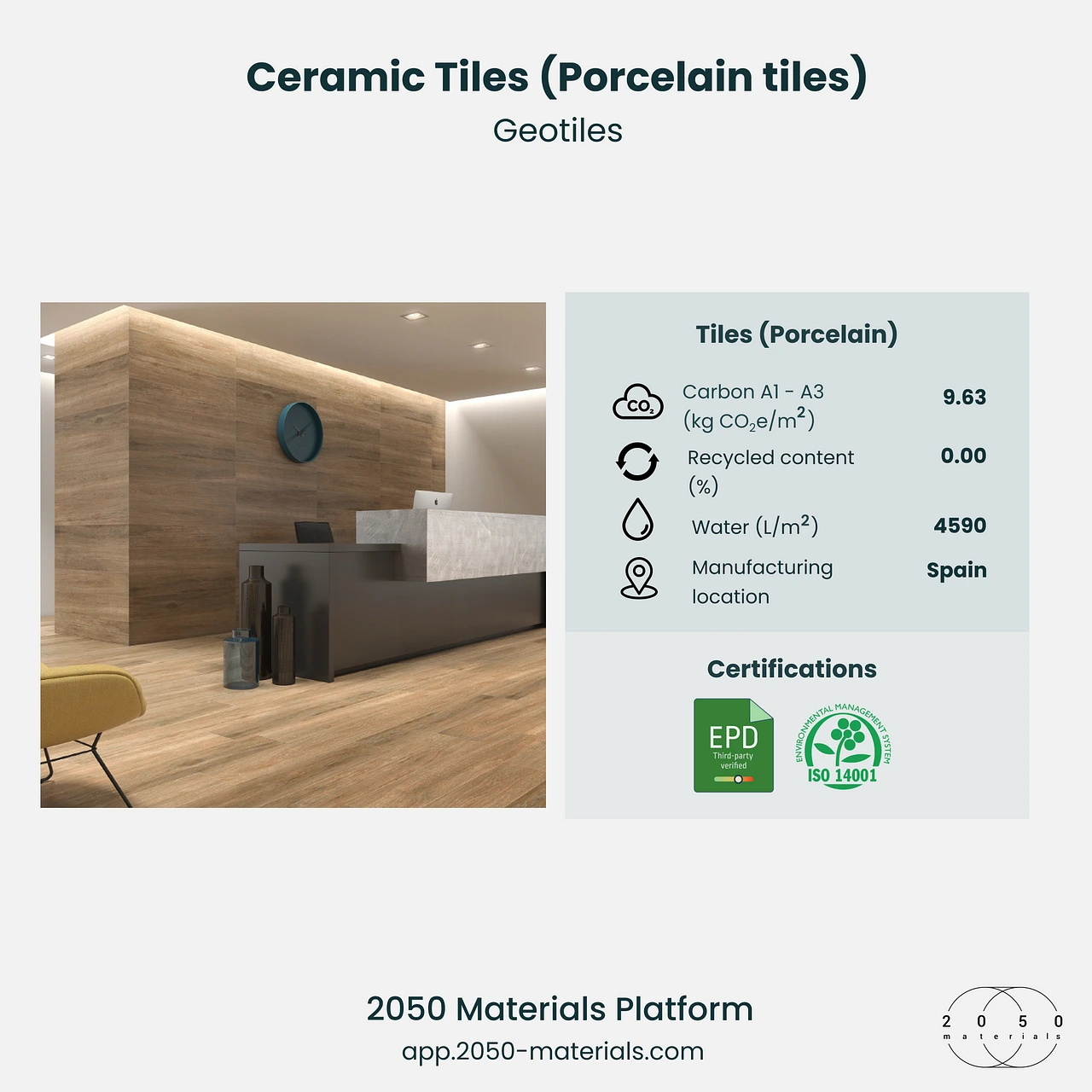 Screenshot of Ceramic Tiles material facts on the 2050 Materials Platform, showcasing environmental and technical data.