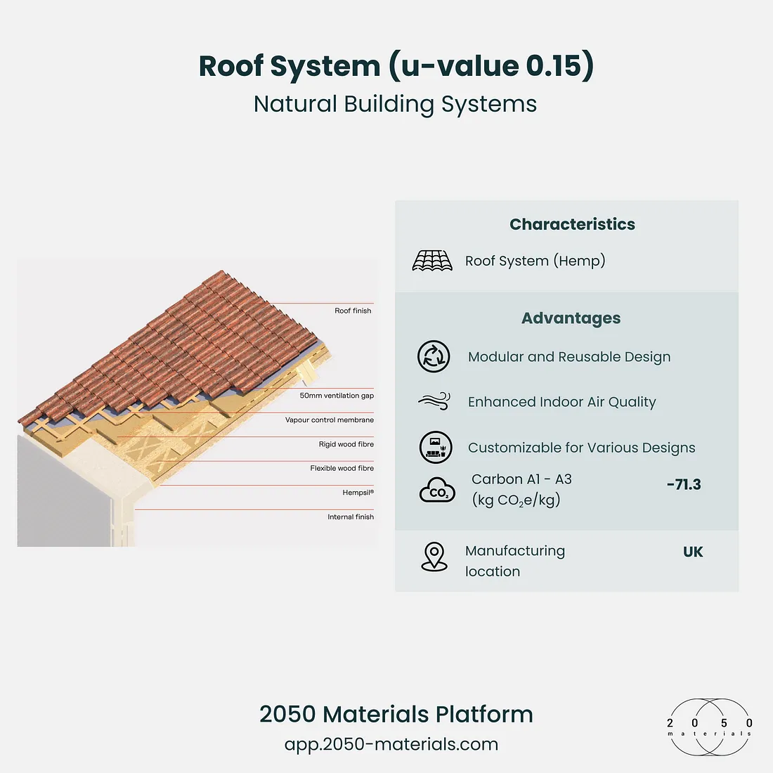 Roof System available on 2050 Materials platform for sustainable building