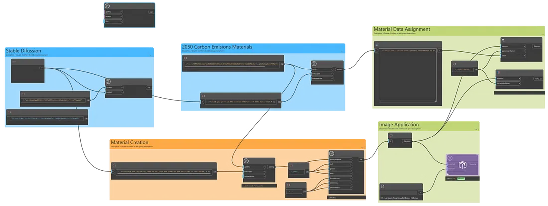 The EcoMatic script for automating sustainable design workflows