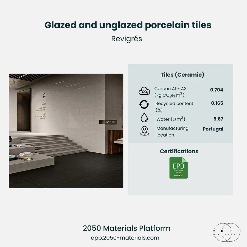 Glazed and Unglazed Porcelain Tiles on 2050 Materials Platform