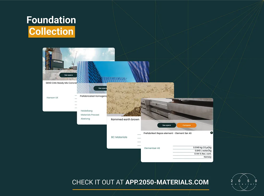 Full collection of foundation solutions curated by 2050 Materials team.