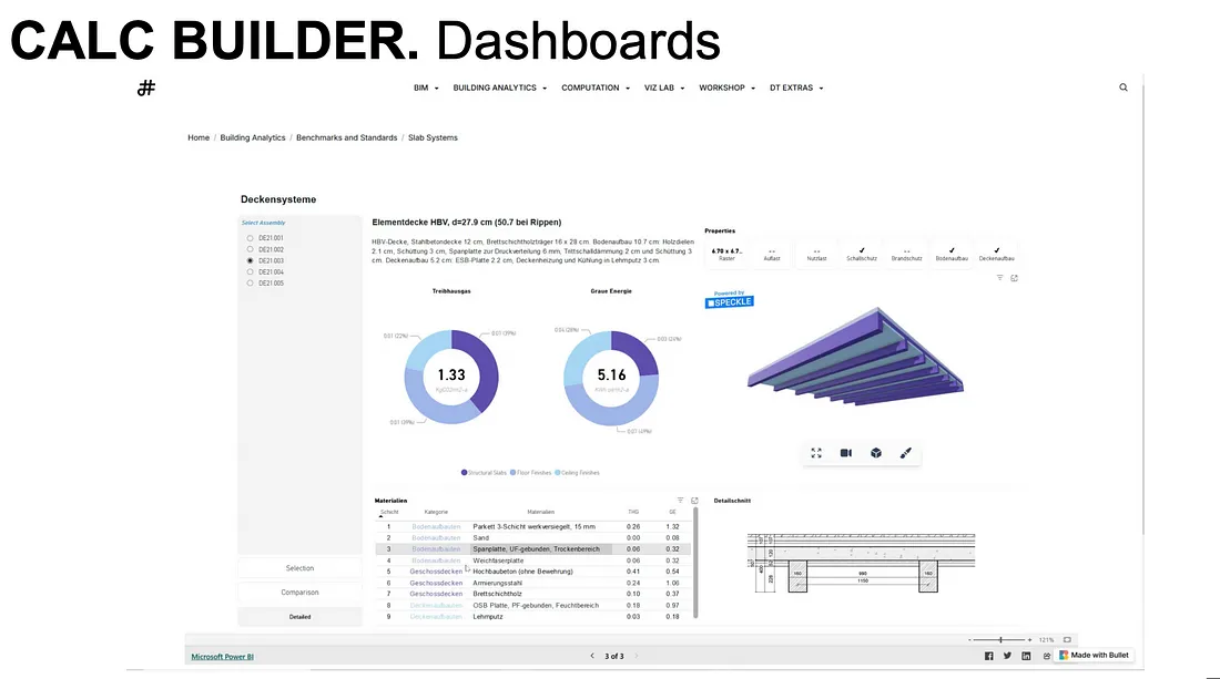 CALC Builder dashboards displaying sustainability data and project insights.