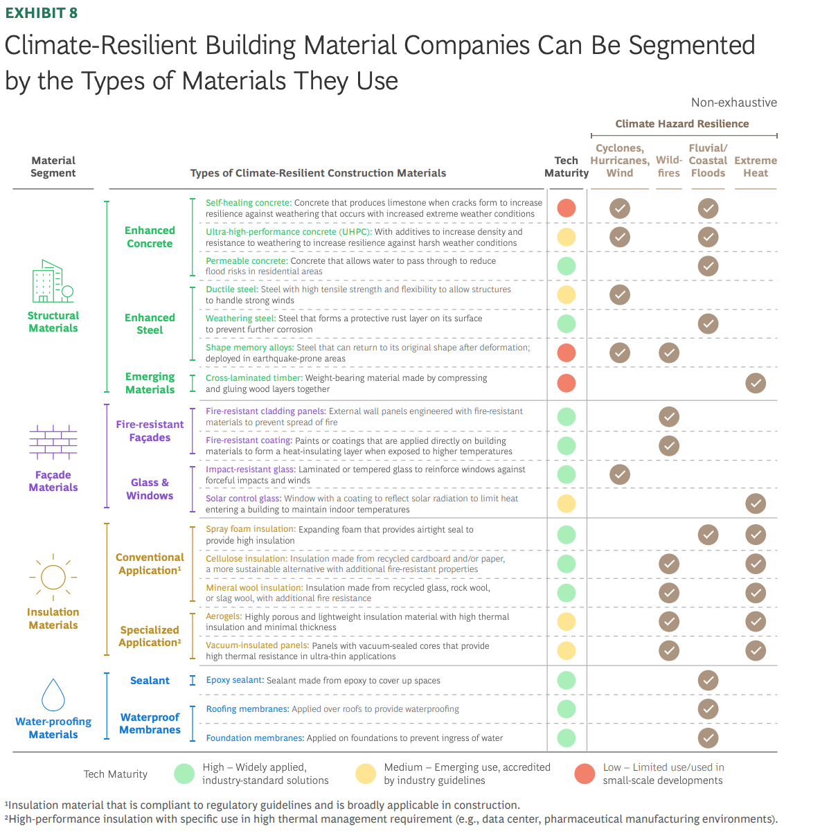 Investment Opportunities in Climate A&R - BCG Report Screenshot