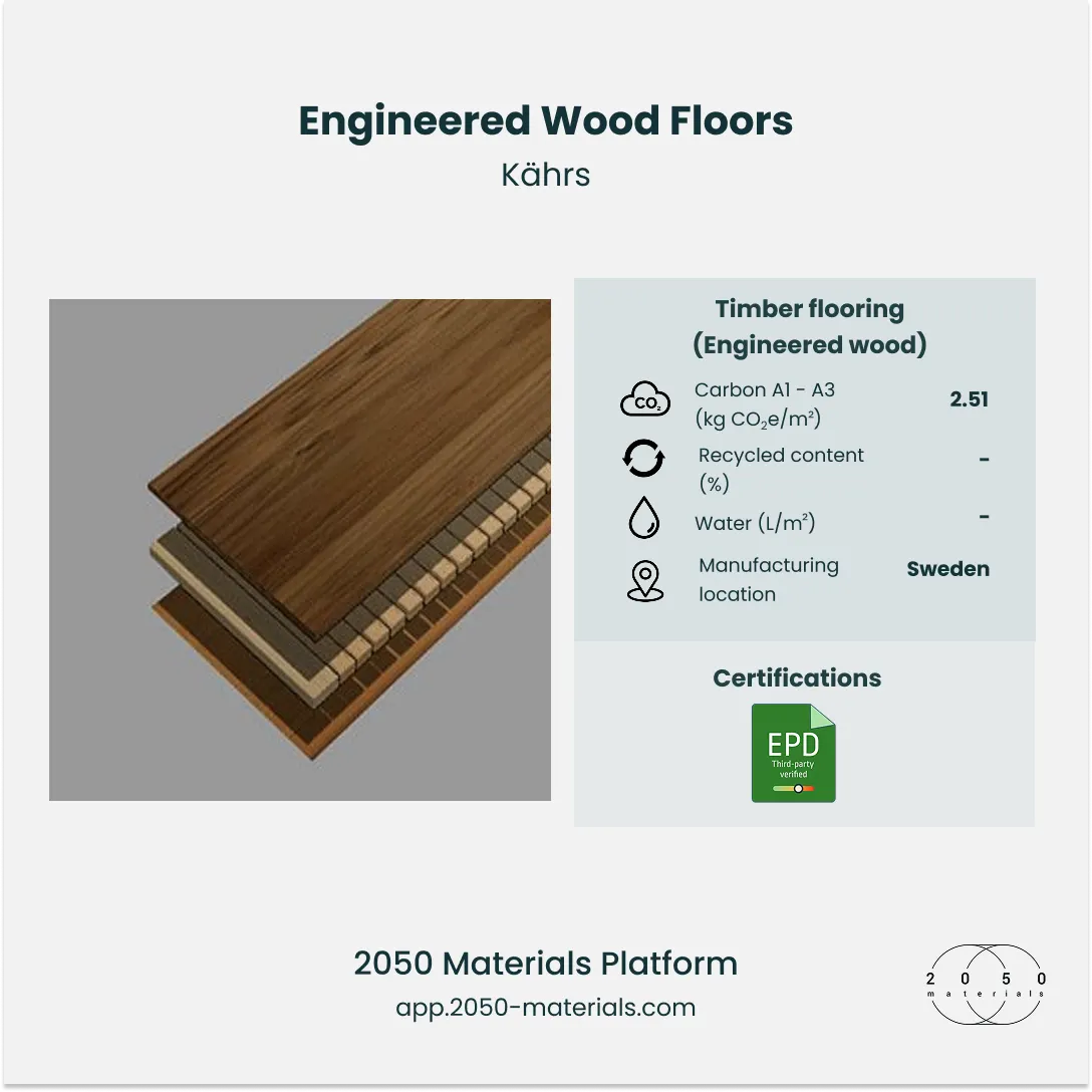 Engineered Wood Floors by Kährs on 2050 Materials Platform