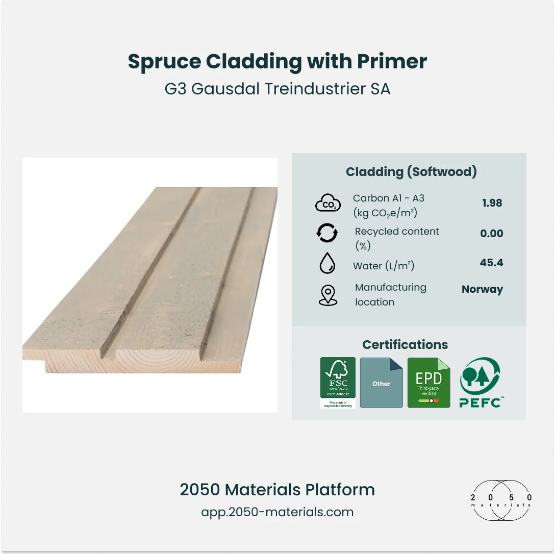 Spruce cladding with primer by G3 Gausdal Treindustrier SA on 2050 Materials Platform