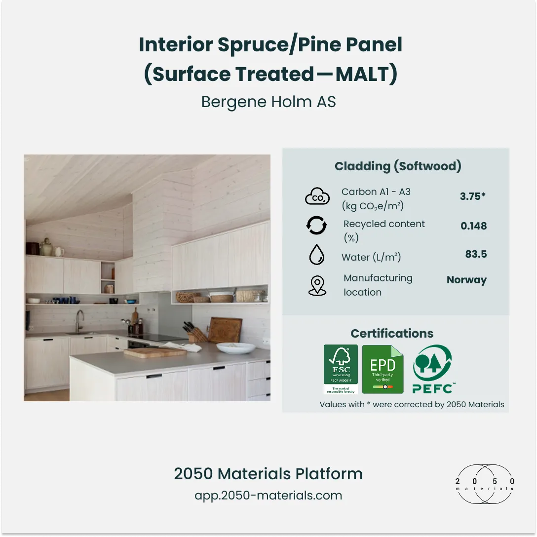 Interior Spruce/Pine Panel (Surface Treated — MALT) by Bergene Holm AS on 2050 Materials Platform