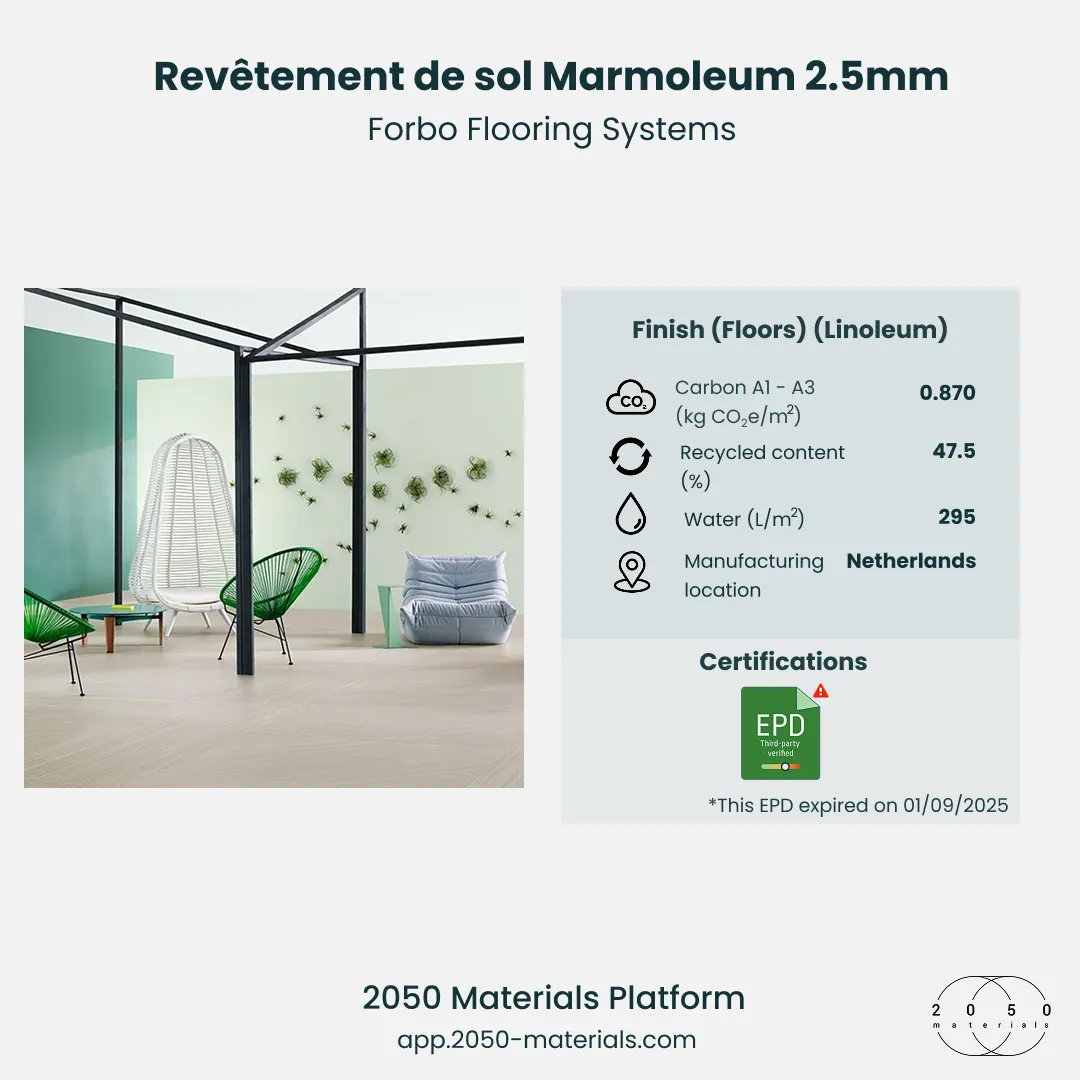 Revêtement de sol Marmoleum 2.5mm présenté sur la plateforme 2050 Materials