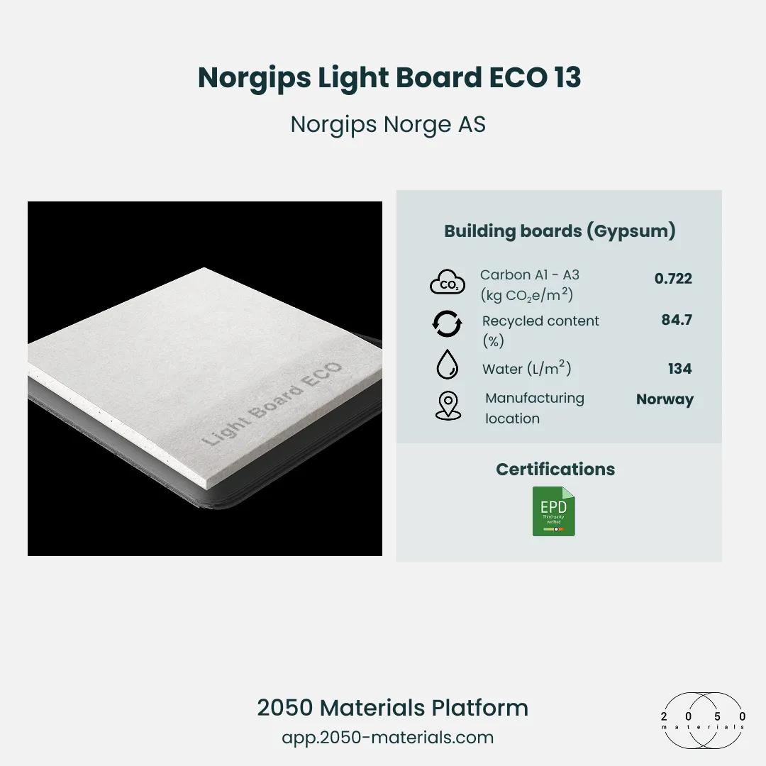 Norgips Light Board ECO 13 lightweight gypsum board on 2050 Materials Platform