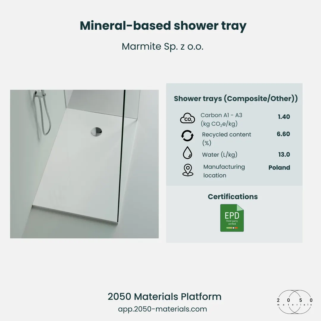 Mineral-based shower tray displayed on the 2050 Materials platform with sustainability and performance data.