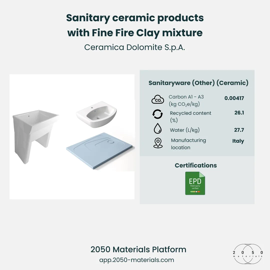 Sanitary ceramic products made with fine fire clay featured on the 2050 Materials platform with sustainability data.