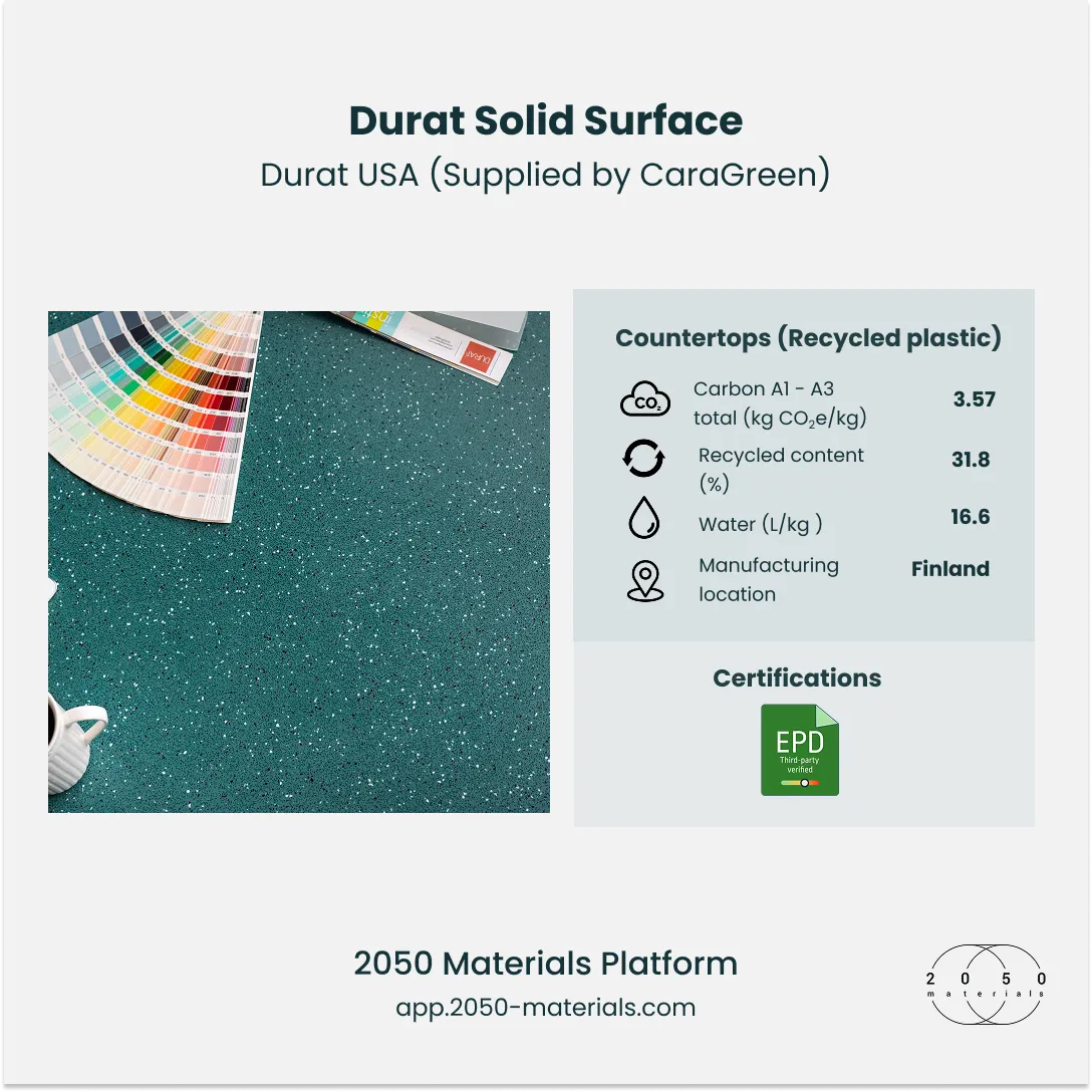 Durat solid surface material on 2050 Materials platform