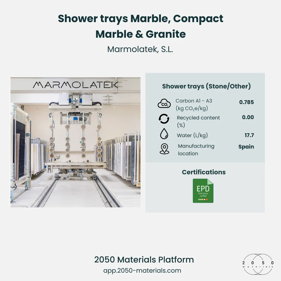 Shower trays made from marble, compact marble, and granite displayed on the 2050 Materials platform with sustainability data.