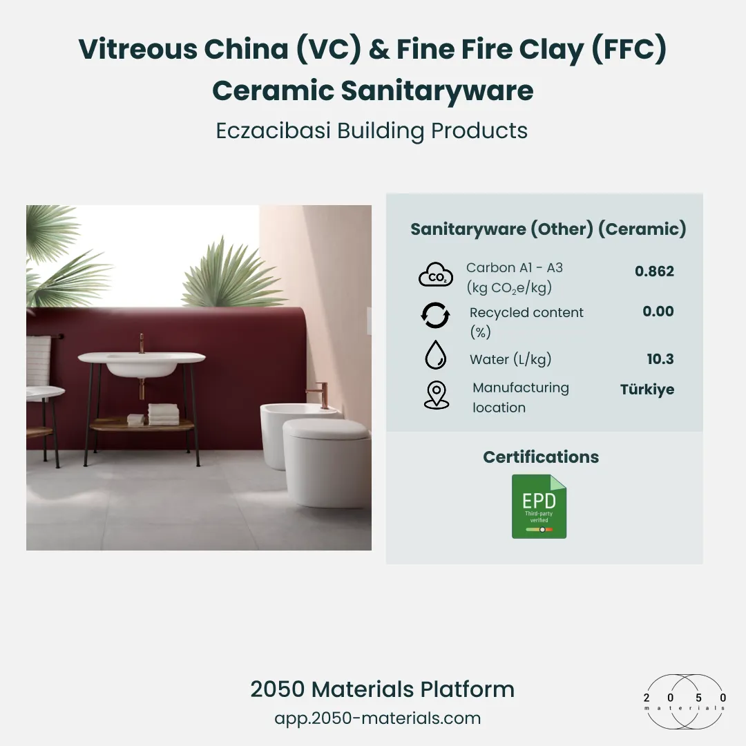 Vitreous china and fine fire clay ceramic sanitaryware displayed on the 2050 Materials platform with sustainability data.