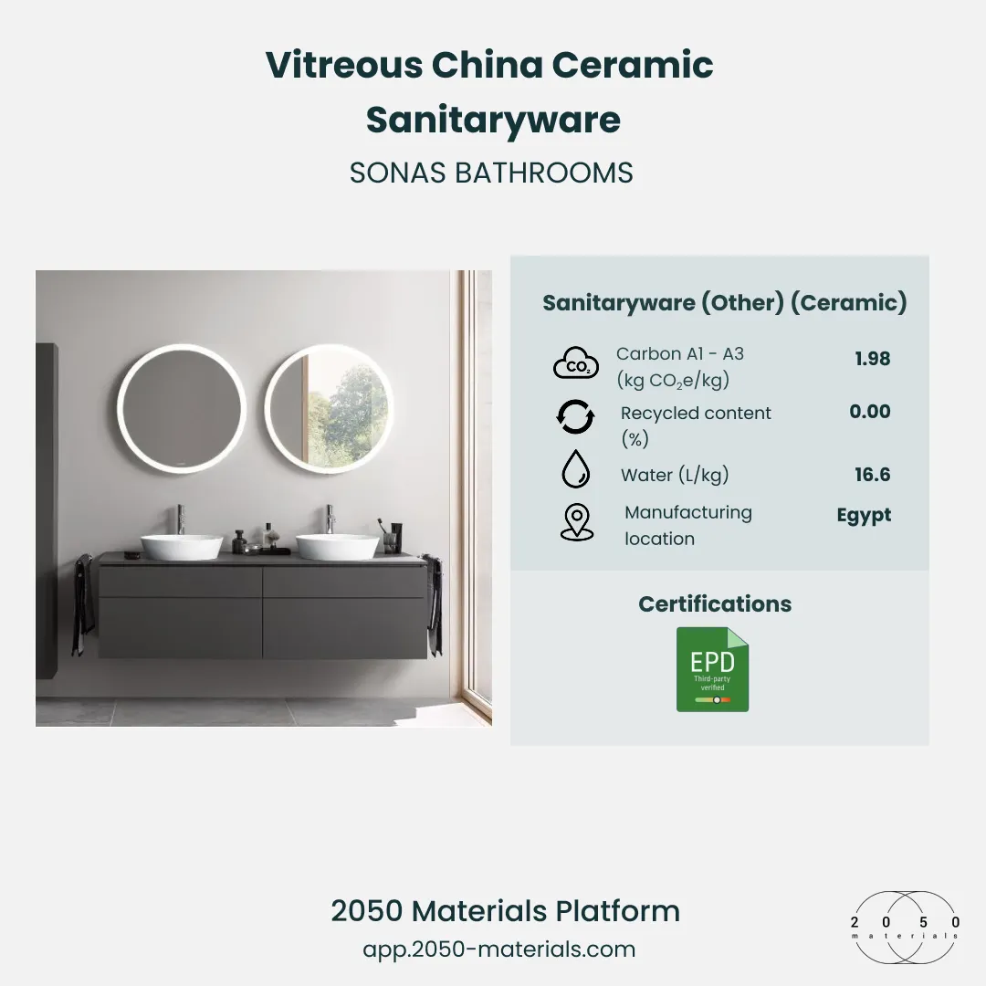 Vitreous china ceramic sanitaryware shown on the 2050 Materials platform with sustainability and performance data.