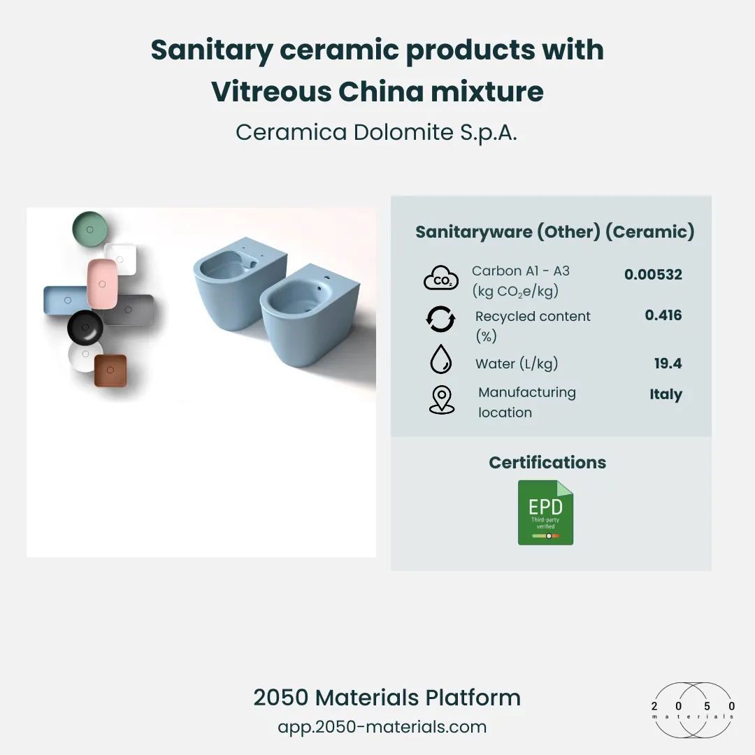 Sanitary ceramic products made with a vitreous china mixture by Ceramica Dolomite S.p.A., shown on the 2050 Materials platform.