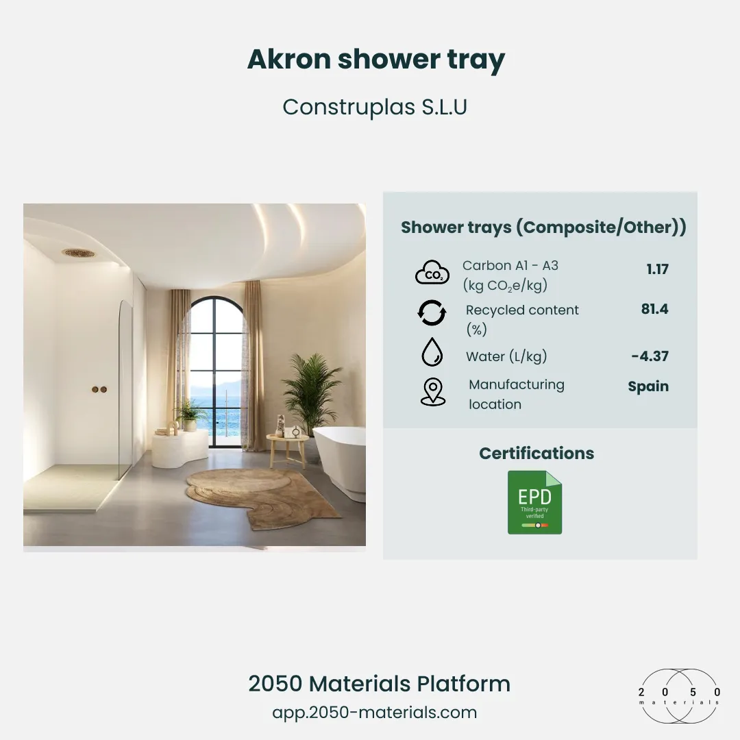 Akron shower tray displayed on the 2050 Materials platform with sustainability performance details.