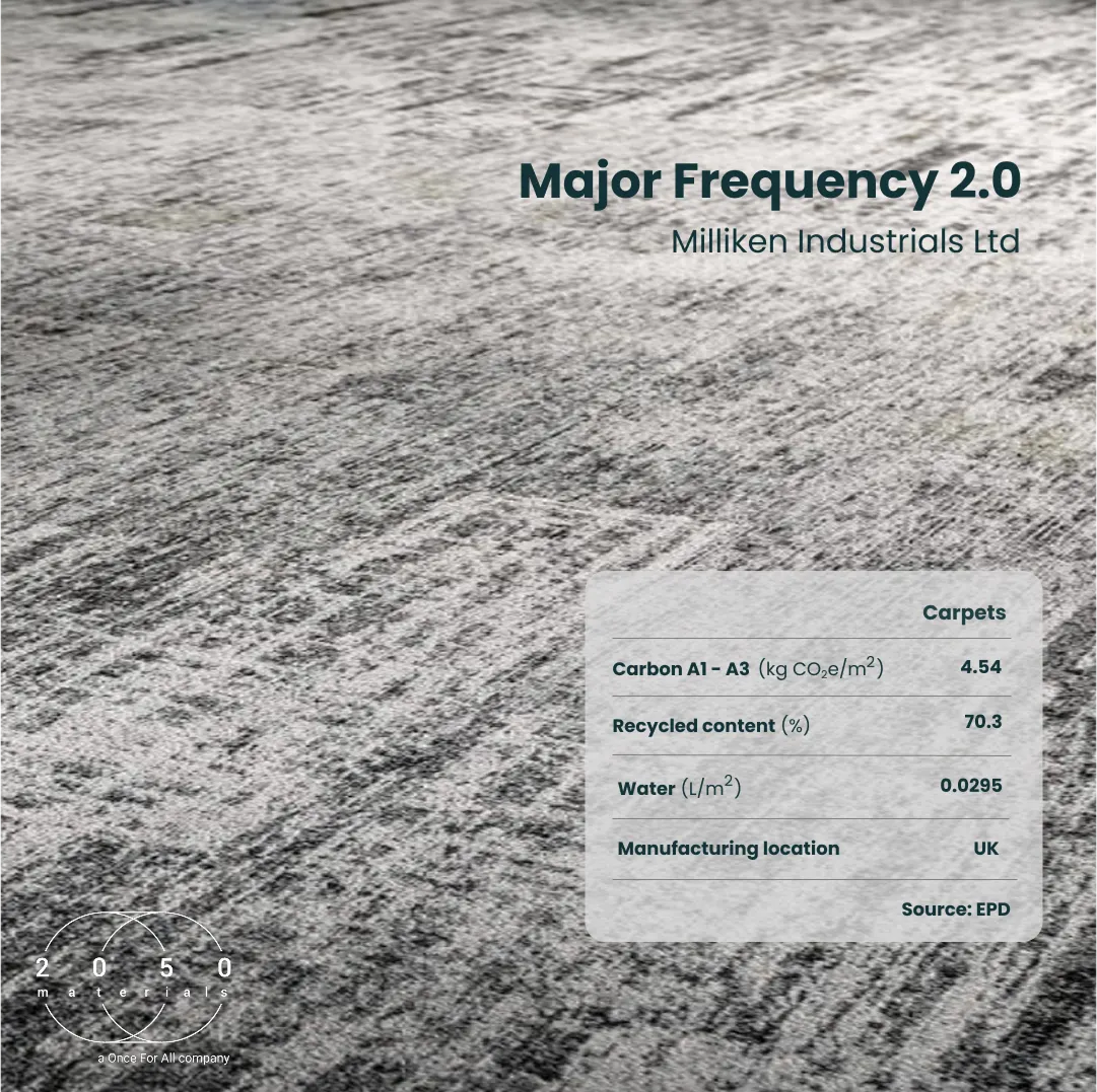 Milliken Floors Europe’s Path to Net-Zero