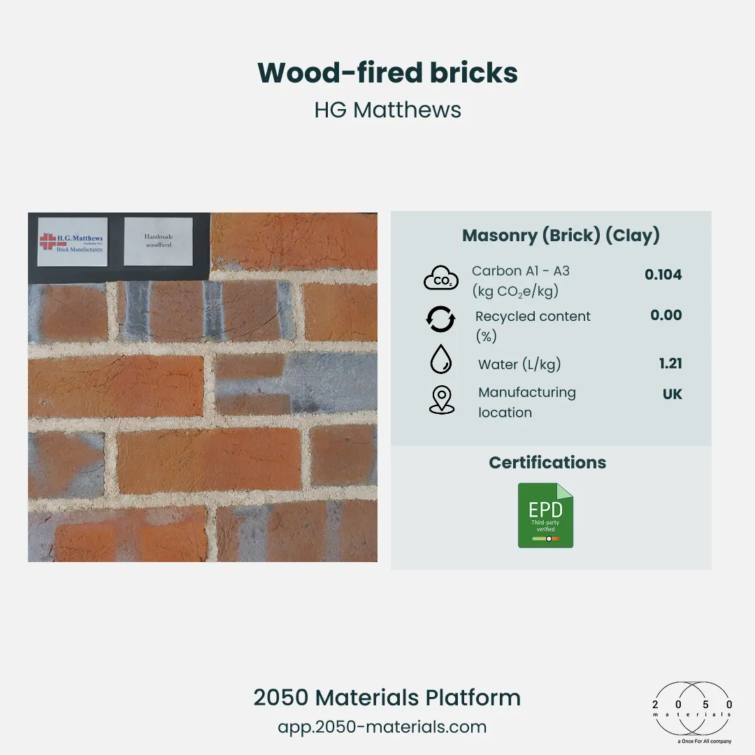 Wood-fired clay bricks featured on the 2050 Materials platform with verified product data