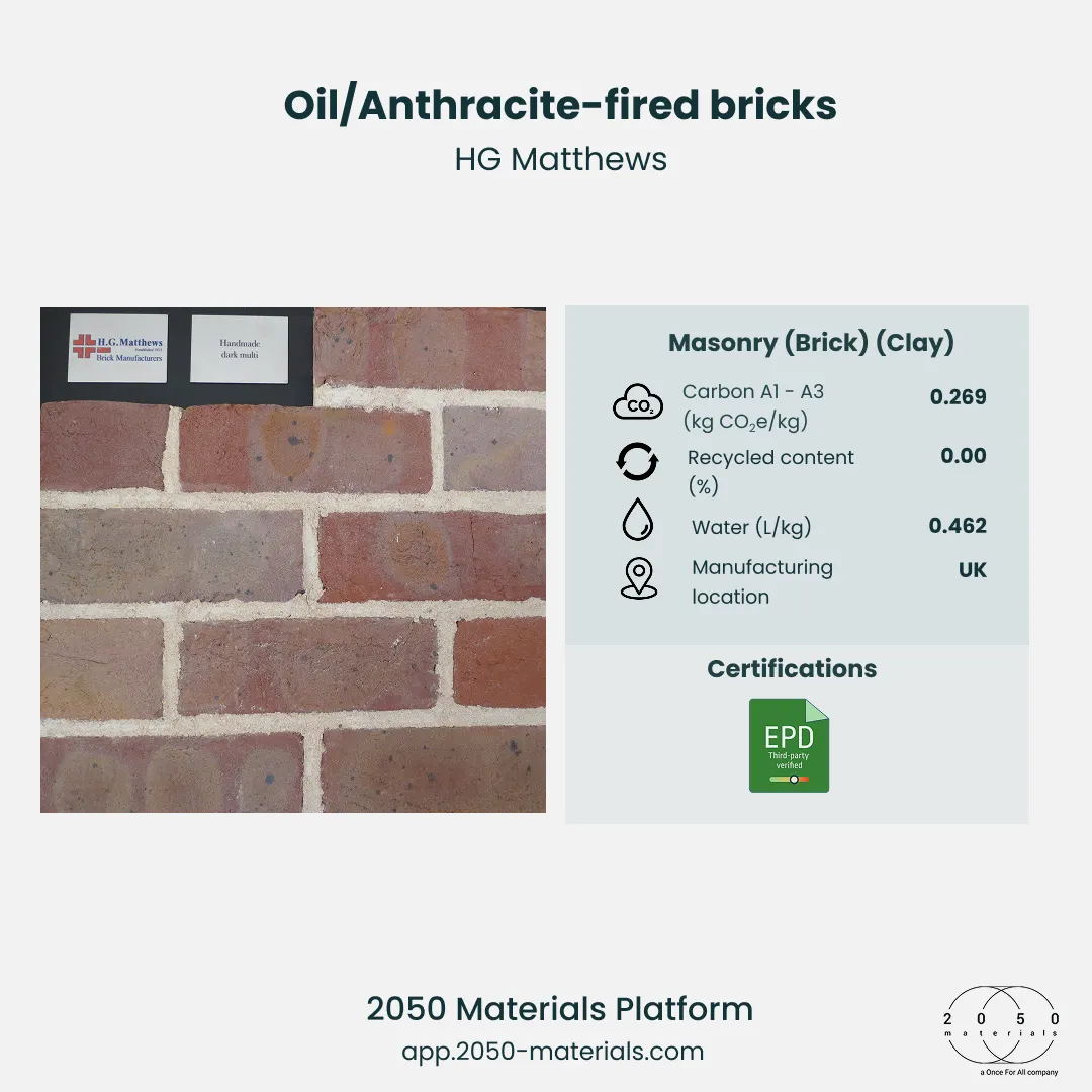 Fired clay bricks featured on 2050 Materials, showcasing performance-led masonry products