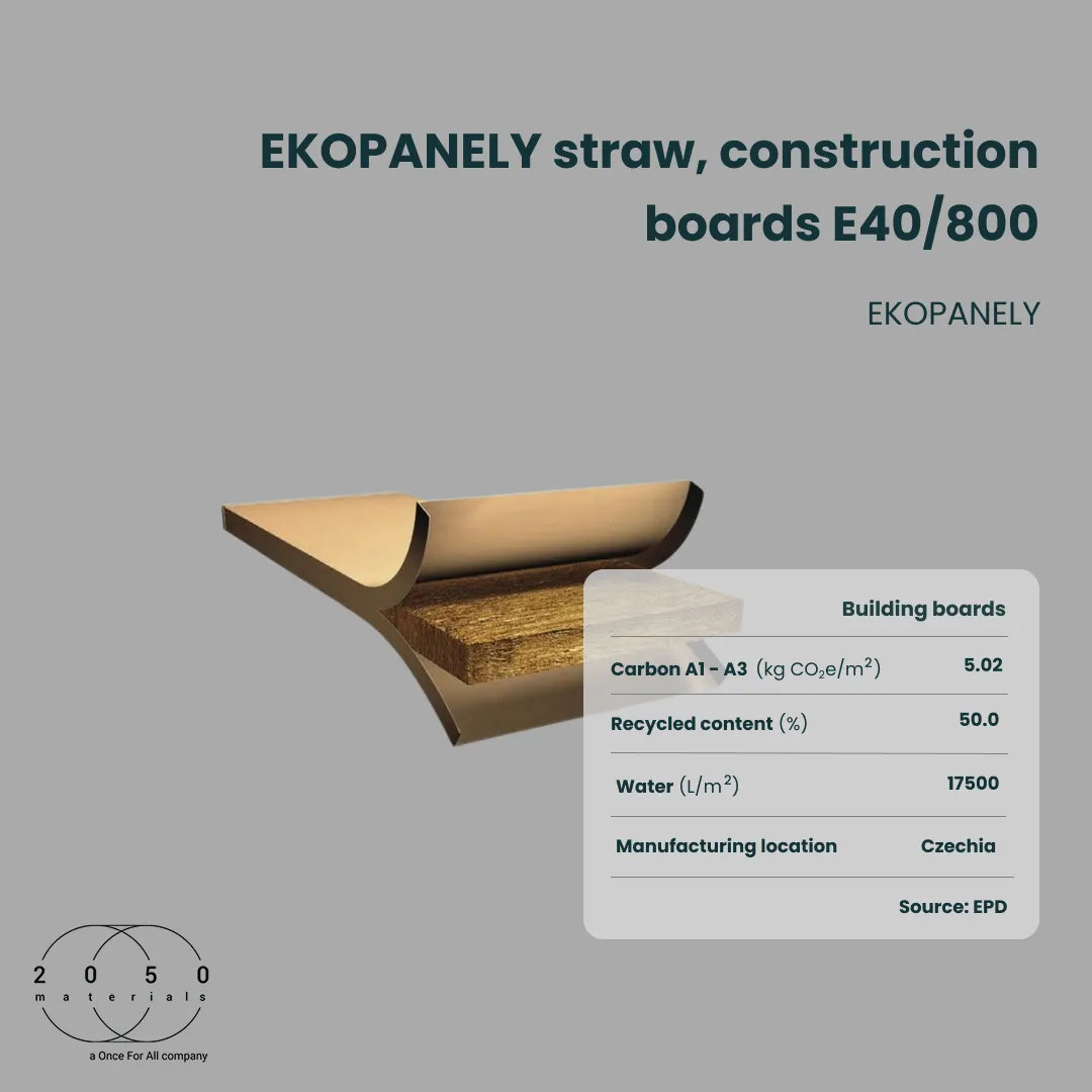 Ekopanely E40/800 straw construction boards listed on the 2050 Materials platform
