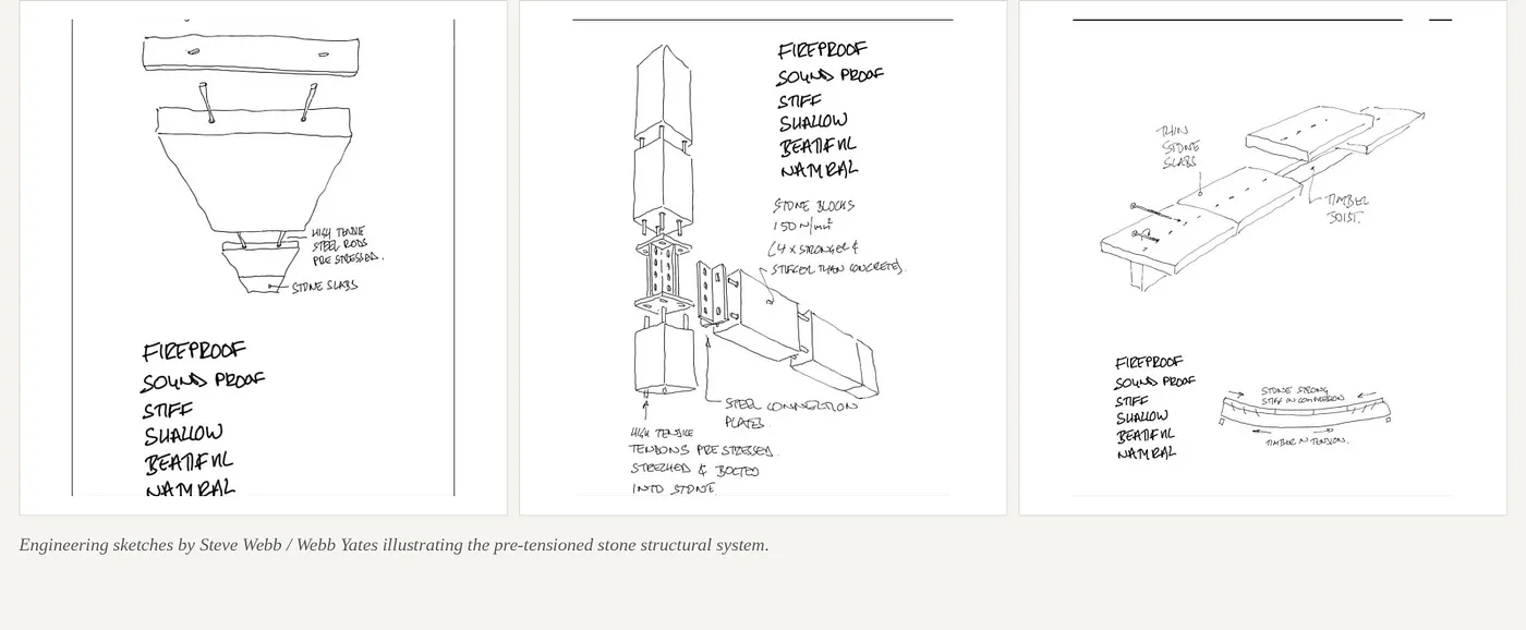 Engineering sketches showing pre-tensioned stone structural system and connection details