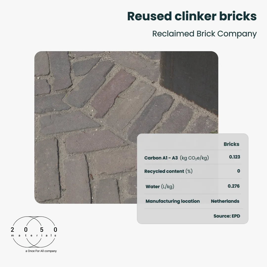 Reused clinker bricks by Harris ApS reclaimed for pavement applications