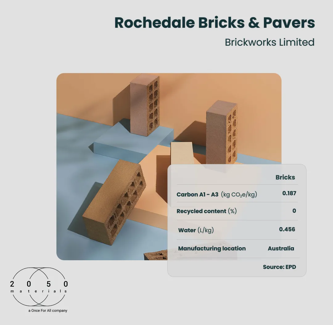 Rochedale bricks and pavers by Brickworks Limited for masonry and paving applications