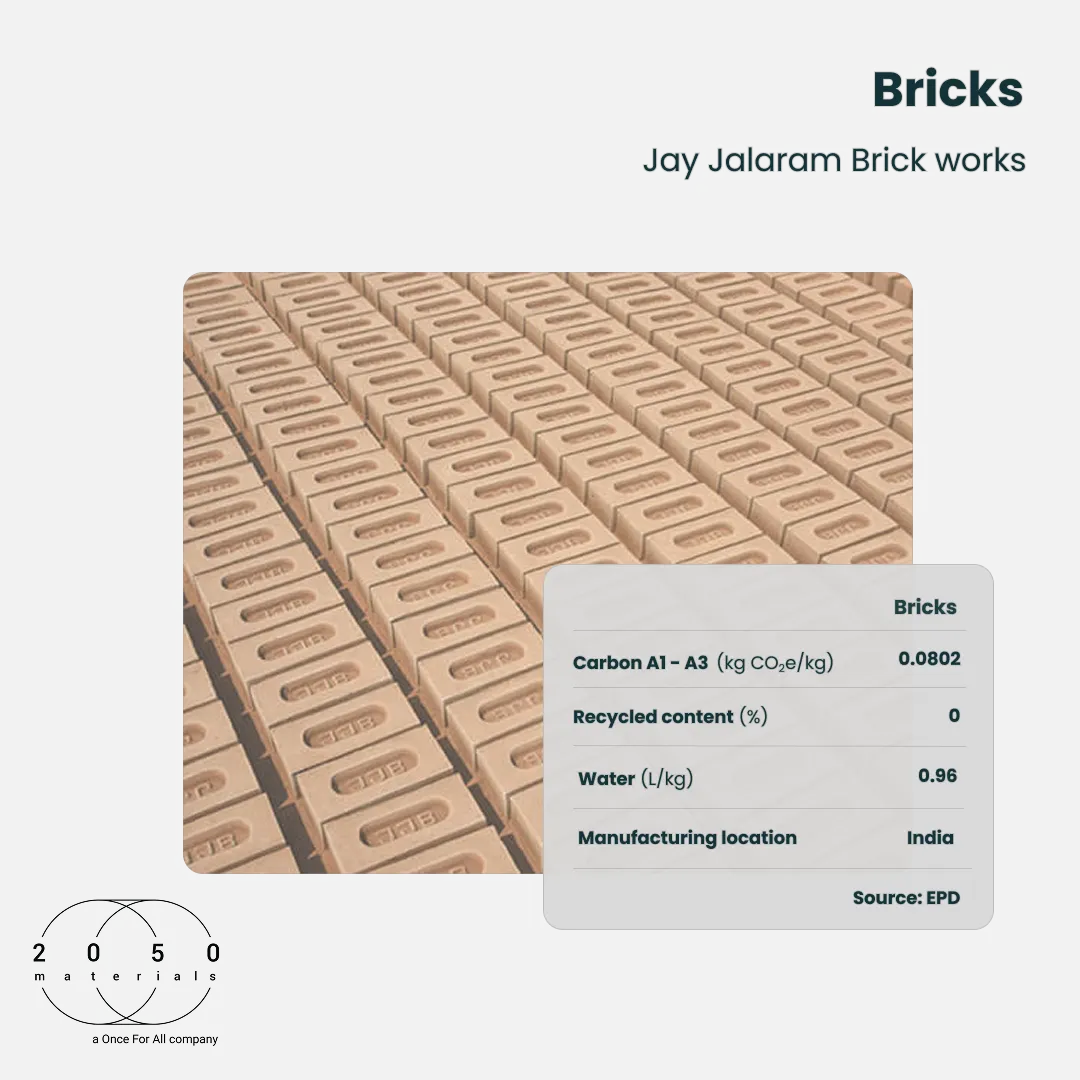 Jay Jalaram clay bricks produced using hand-molding and semi-mechanized processes