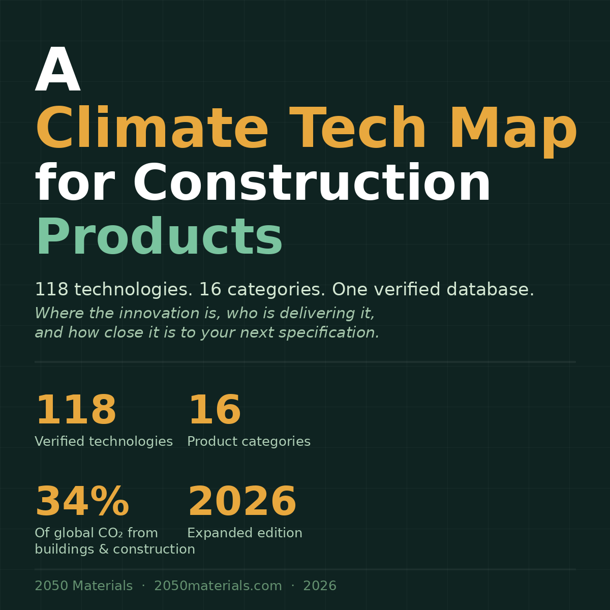 Climate tech map for construction products showing low-carbon materials and emerging technologies across categories