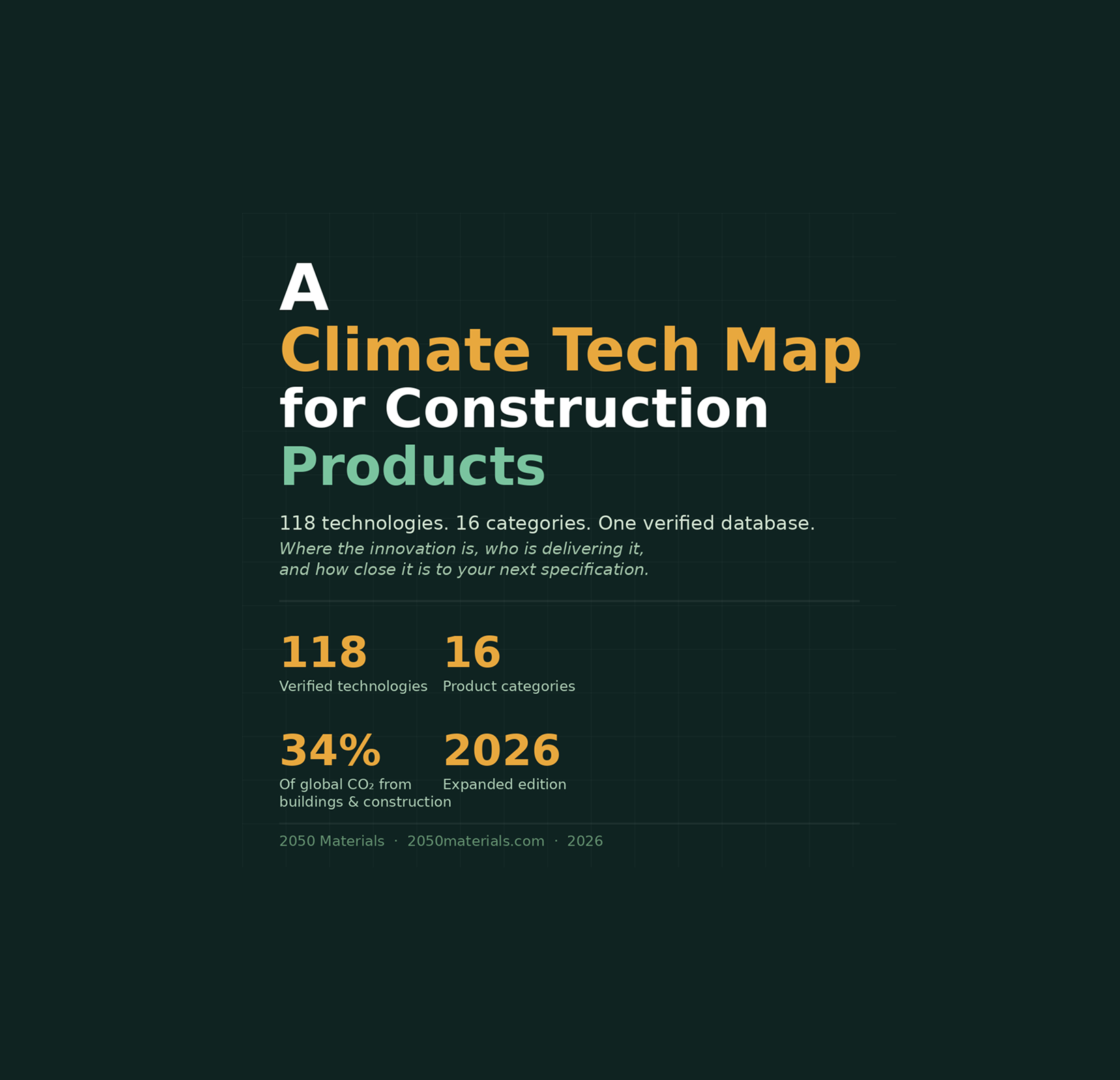 Climate tech map for construction products showing low-carbon materials and emerging technologies across categories