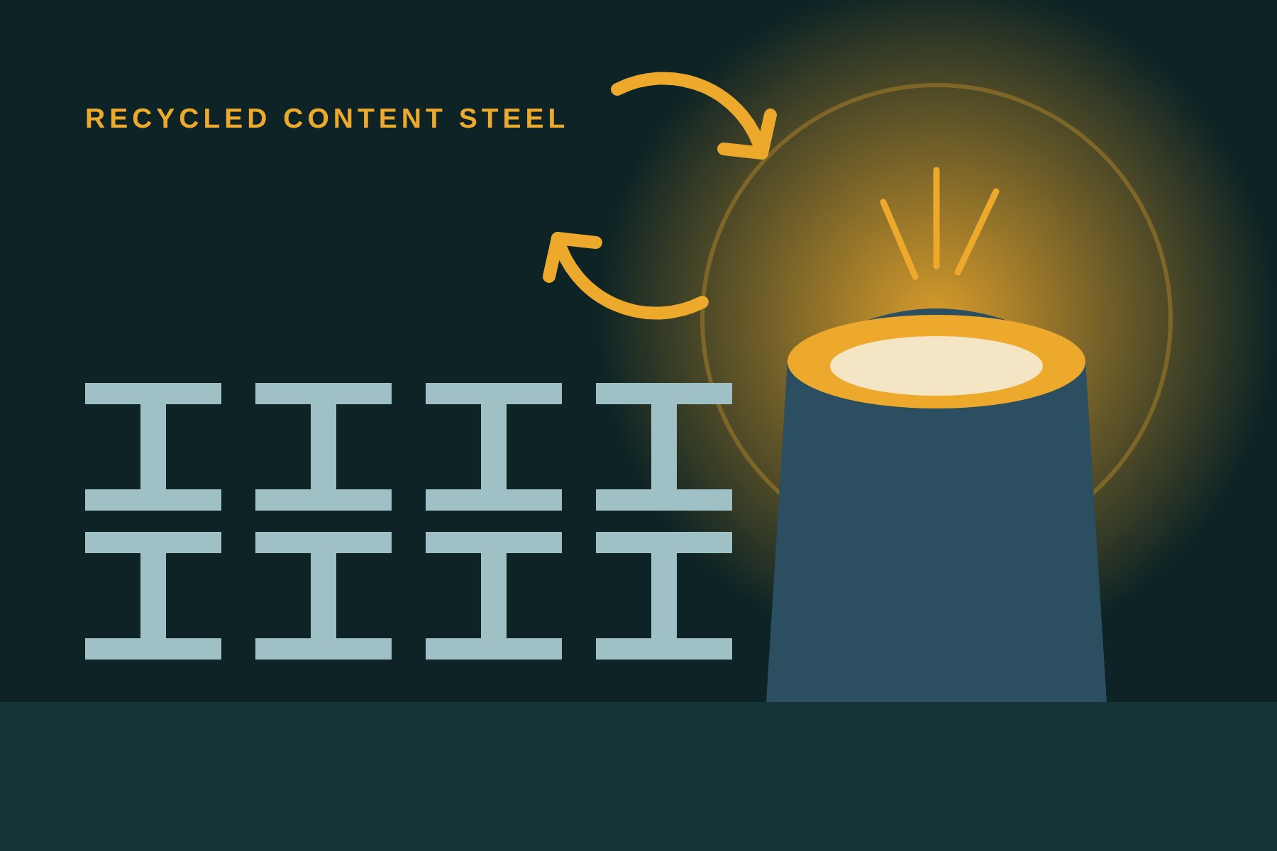Illustration of recycled steel beams next to an electric arc furnace